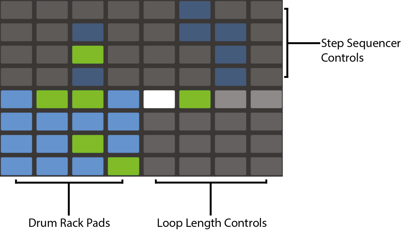 Сетка пэдов в раскладке Loop Selector