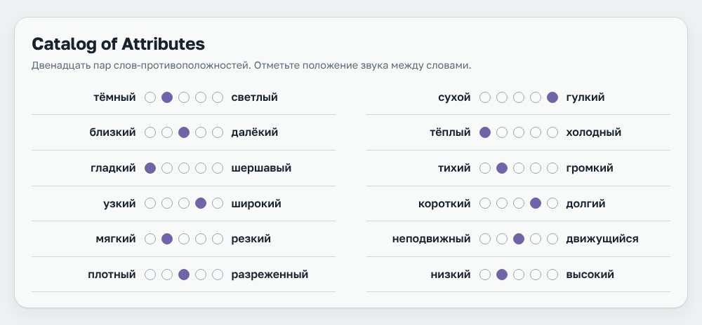 Карточка Catalog of Attributes: 12 пар признаков
