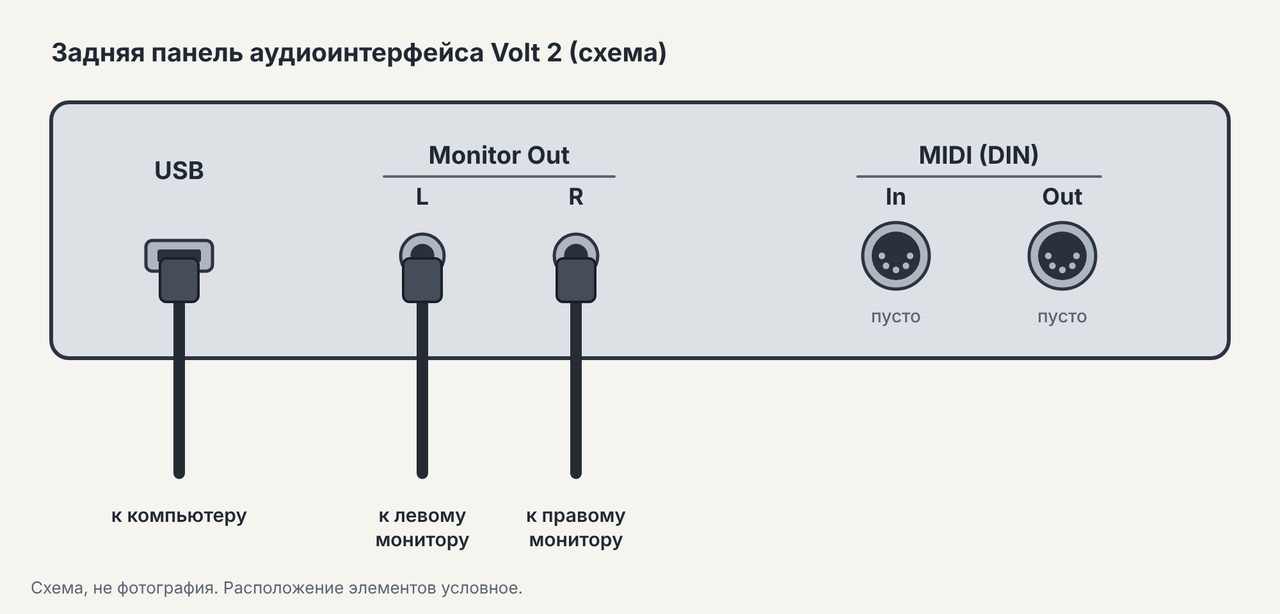 Задняя панель UAD Volt 2