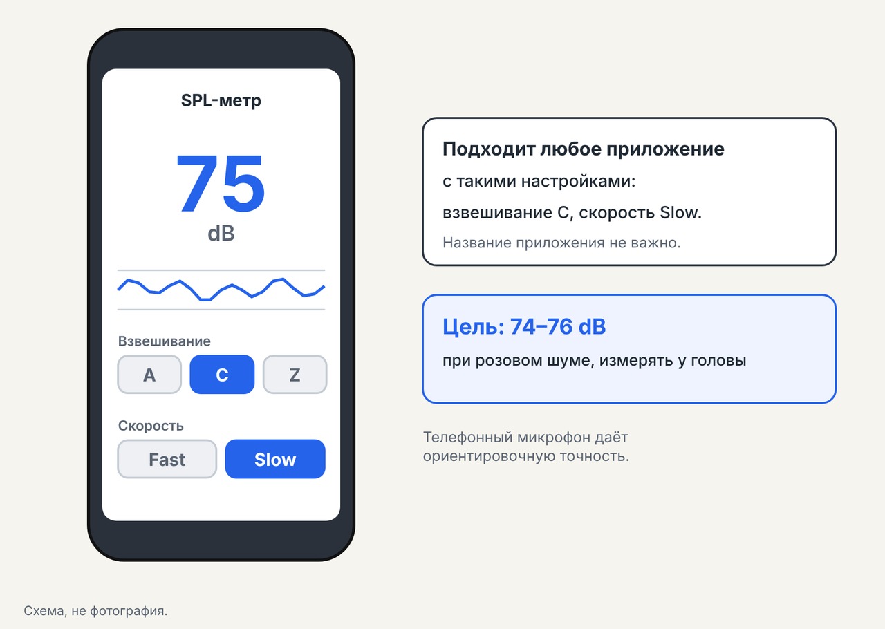 Приложение SPL-метра на телефоне