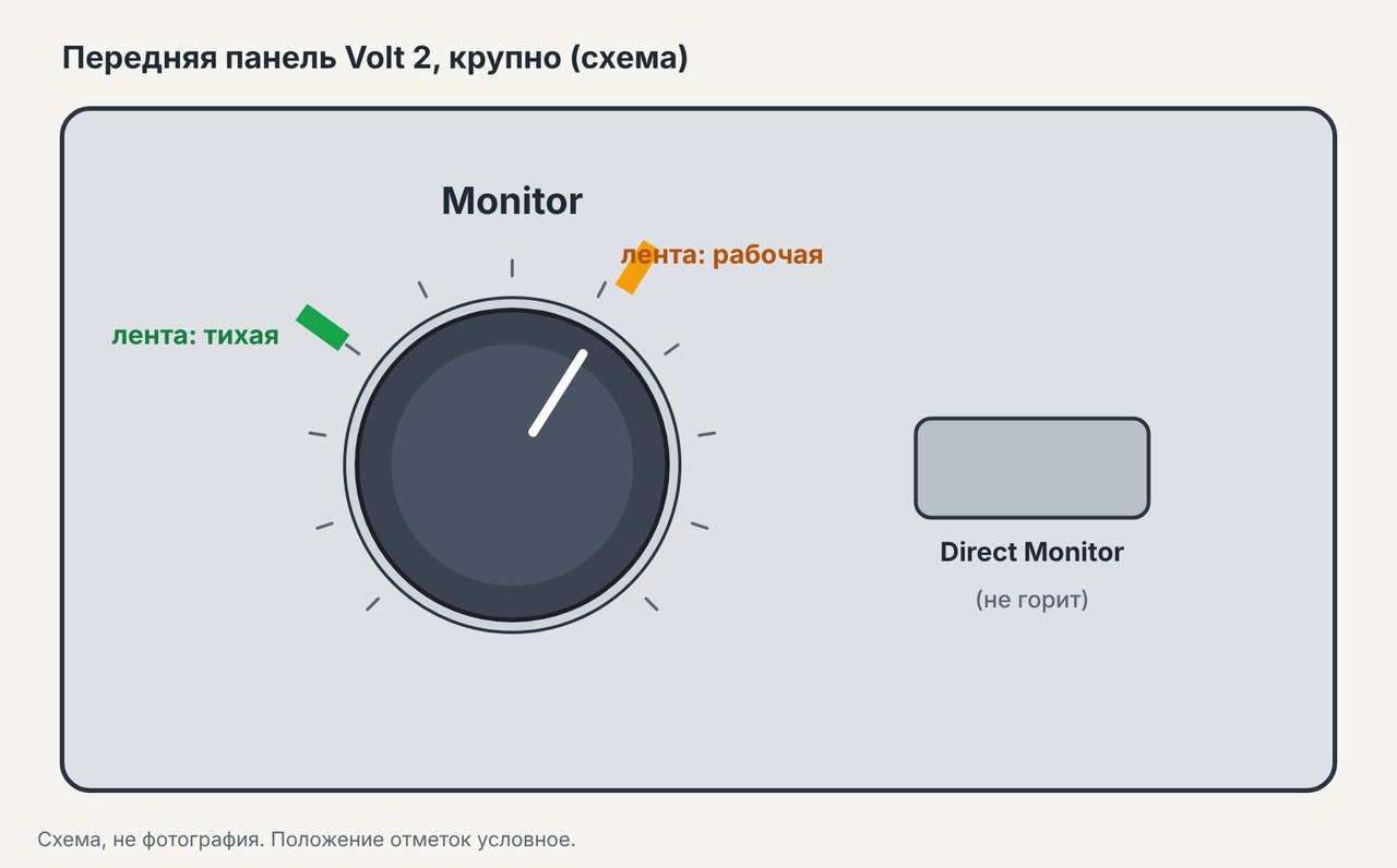 Ручка Monitor на Volt 2 с отметкой