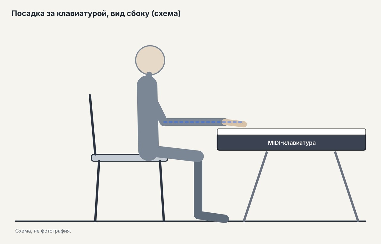 Правильная посадка за MIDI-клавиатурой