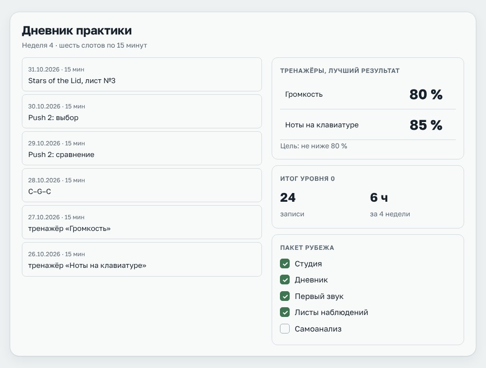 Журнал практики: итог уровня 0 на странице «Мой прогресс»