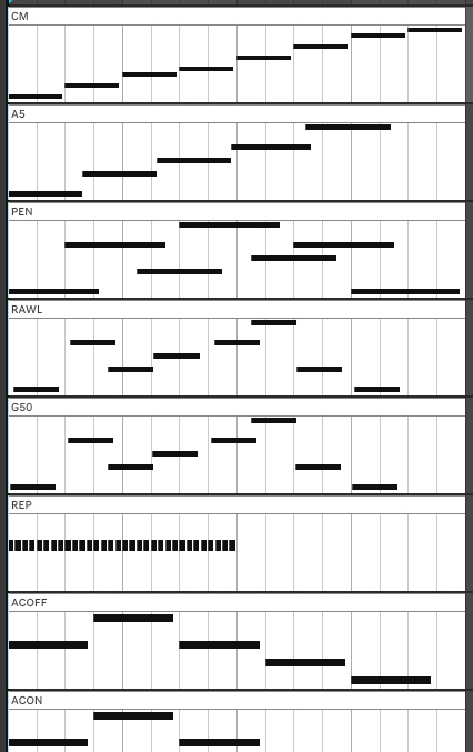Arrangement View учебного сета урока: восемь дорожек с MIDI-клипами (гамма вверх, пентатонические петли PEN, RAWL и G50, Repeat REP, Accent ACOFF и ACON), каждый клип по 4 такта
