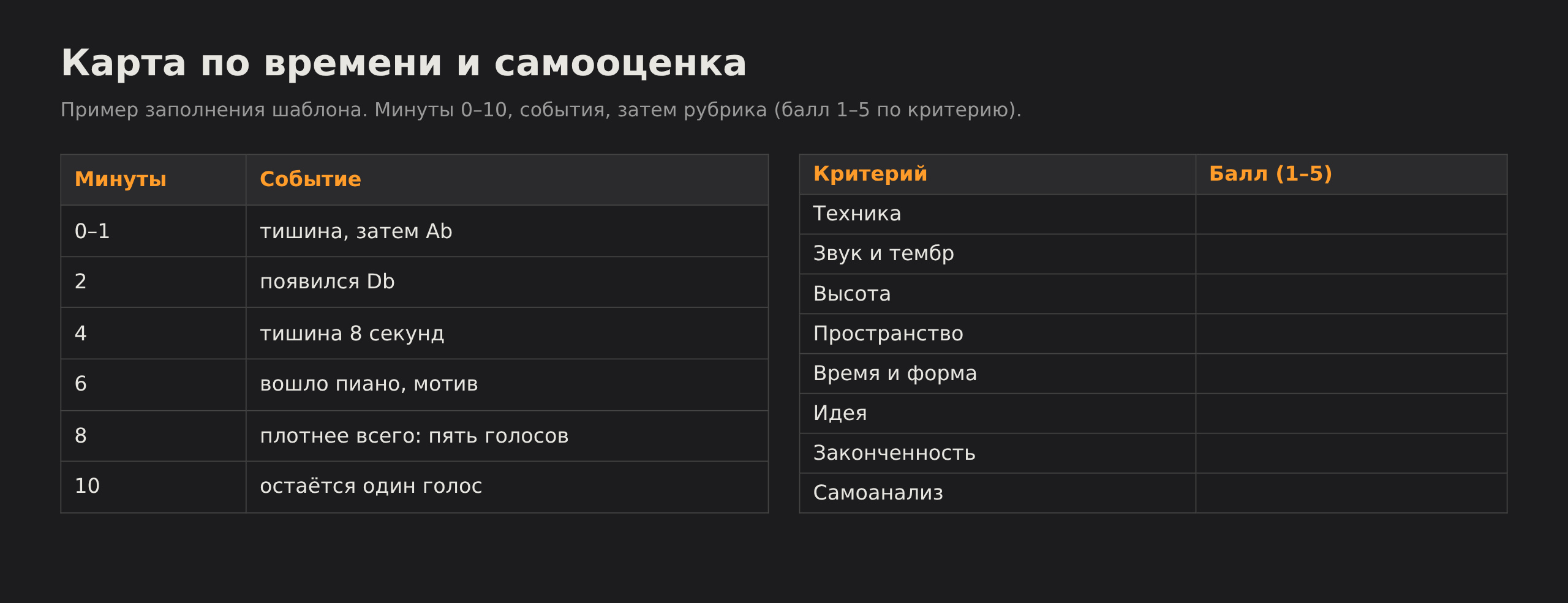 Шаблон карты по времени: слева минуты 0–10 и события, справа восемь критериев рубрики с колонкой для баллов (пример заполнения). Не снимок Live.