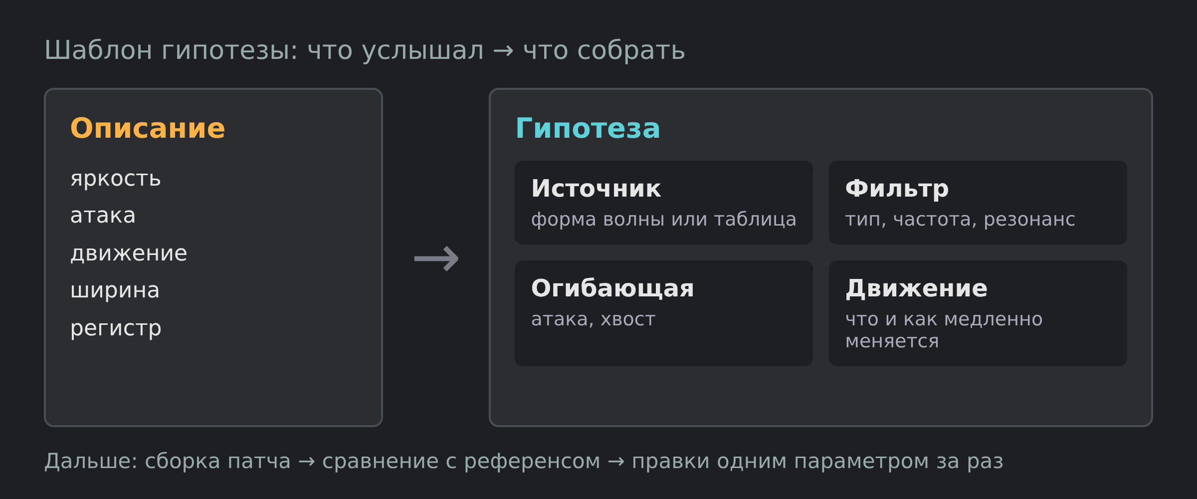 Шаблон гипотезы